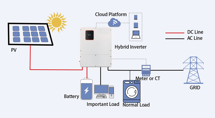 falownik hybrydowy 8KW