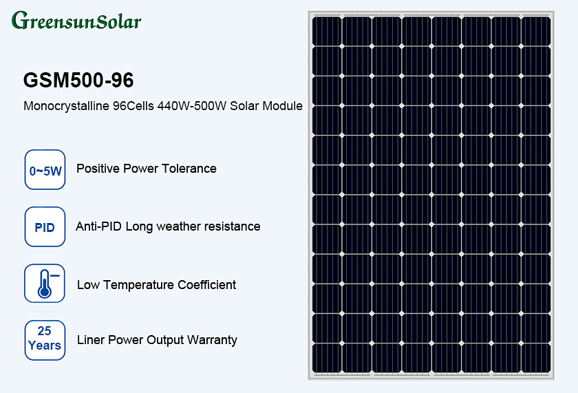panel słoneczny 48v