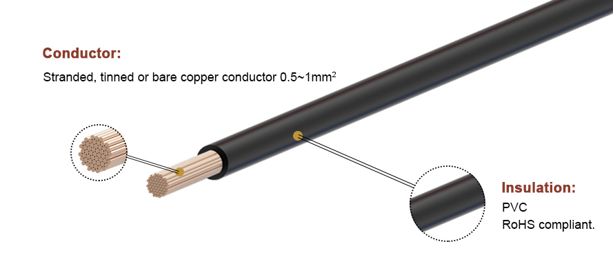 Materiał PVC Kabel zasilający H05V-K