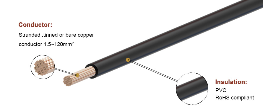 Materiał PVC Kabel zasilający H07V-K
