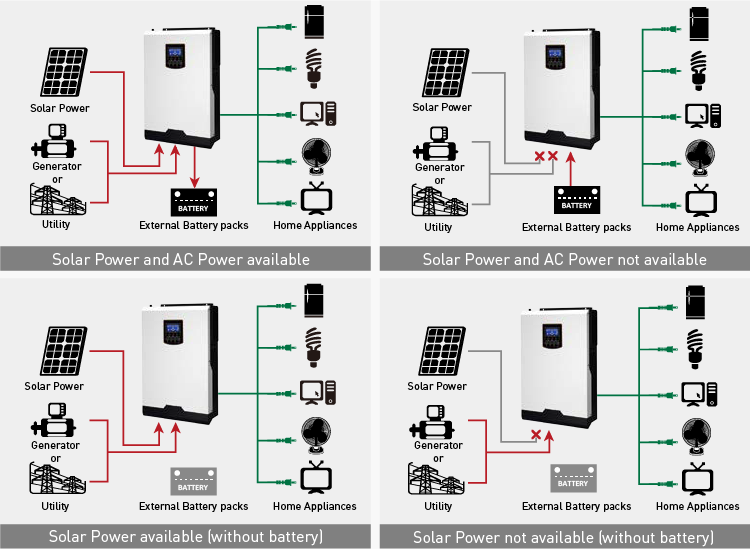 Hybrydowy inwerter solarny o mocy 5kW