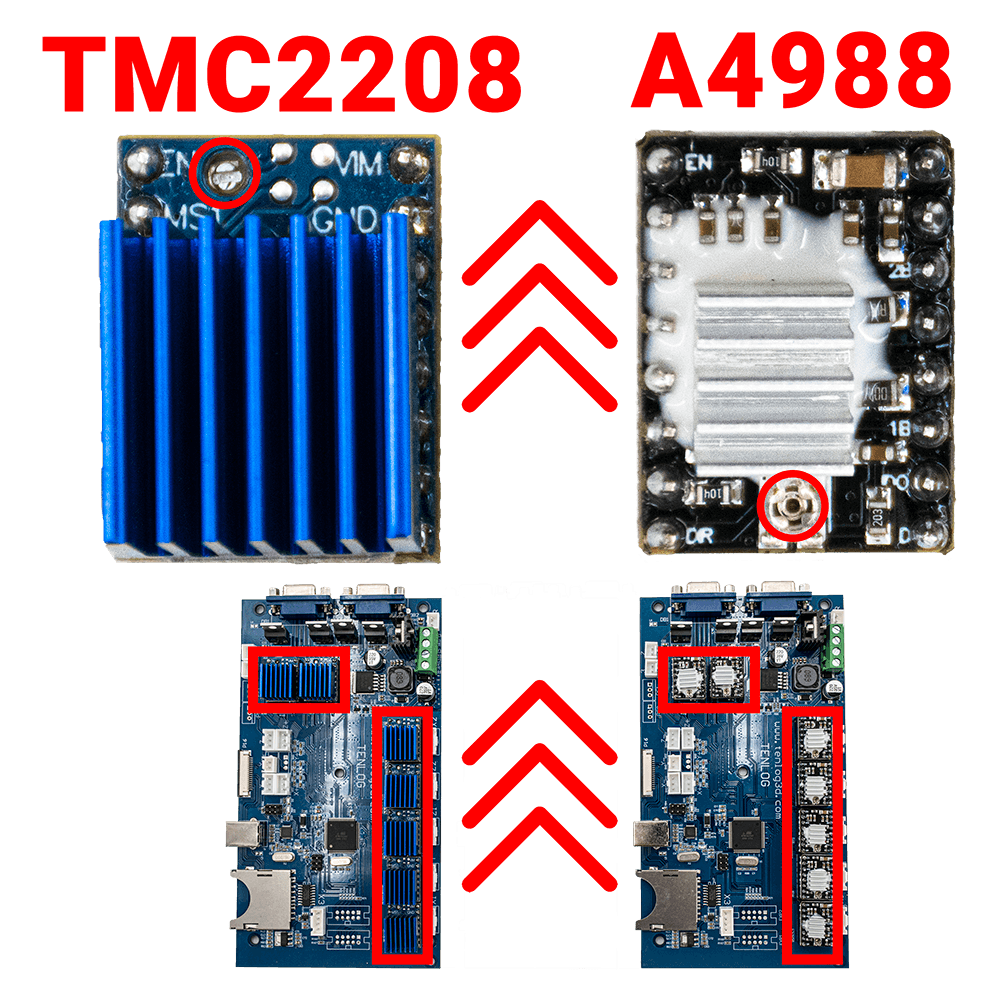 Jak zaktualizować TMC2208 z A4988?