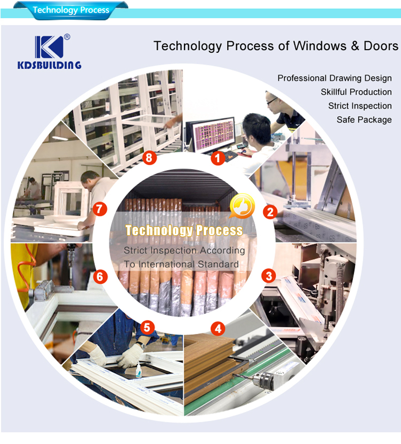 proces technologii okien i drzwi upvc