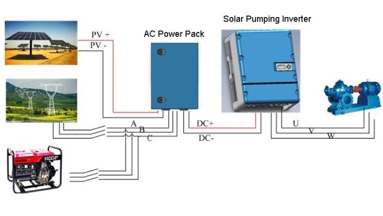 Solarny system pompy wodnej