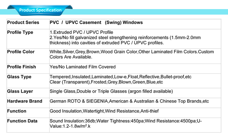 specyfikacje dotyczące produkcji okien PCV