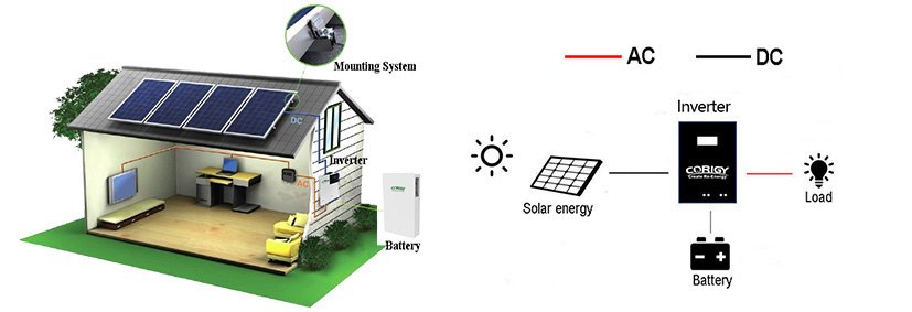 System magazynowania energii poza siecią o mocy 5 kW