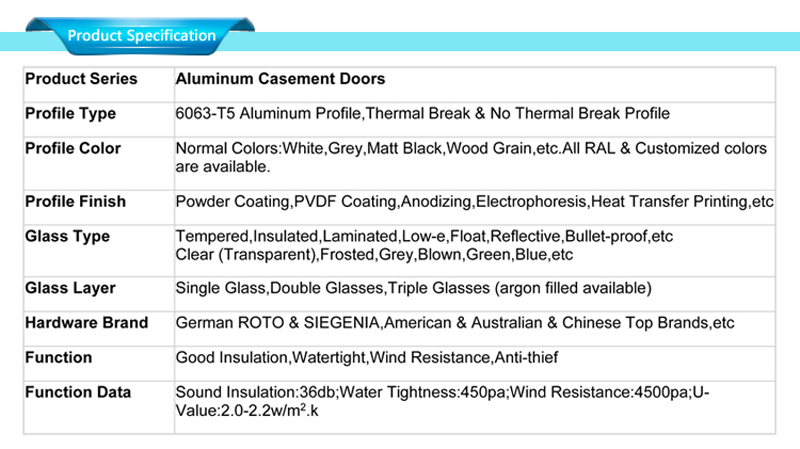 specyfikacje drzwi do produkcji aluminium