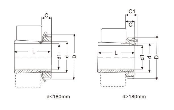 Tuleje adapterowe H3024