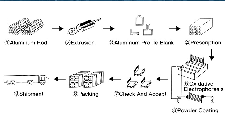 aluminiowe profile kanałowe