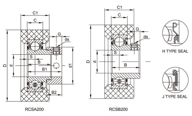 Łożyska HVAC RCSA208