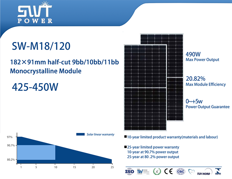 Solarny system hybrydowy