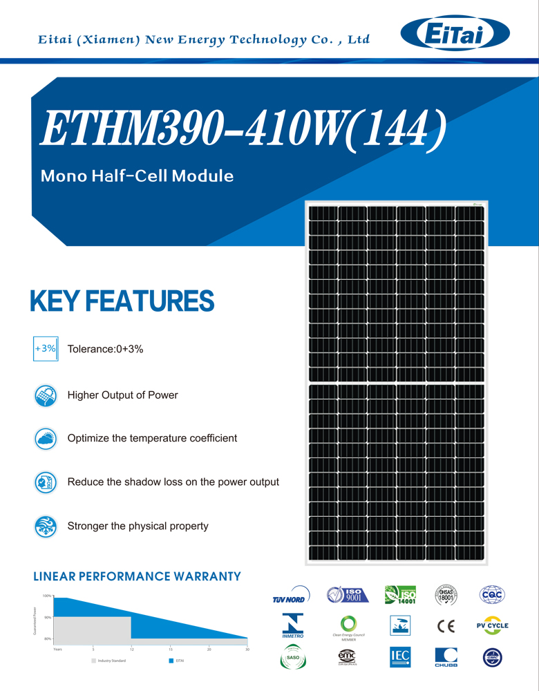 Panel ogniw słonecznych Moduł 410 watów