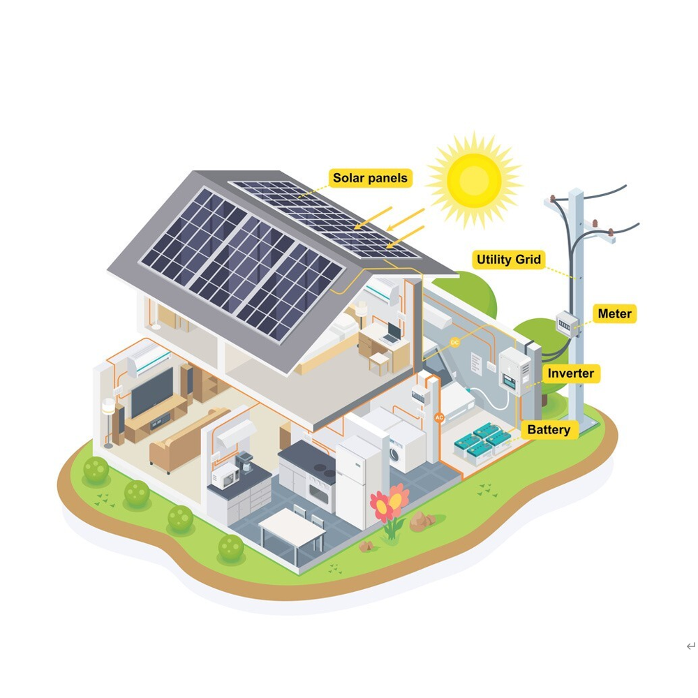 20KW On Grid Solar System do zastosowań komercyjnych i przemysłowych
