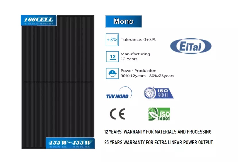 Panel słoneczny o średnicy 166 mm na pół