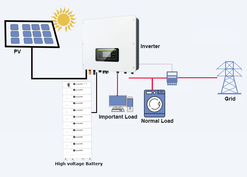 System przechowywania baterii litowej 256 V