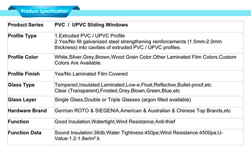 specyfikacje okien PCV