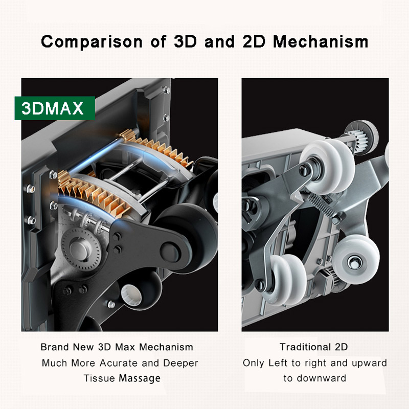 Porównanie Real 3D z tradycyjnym 2D