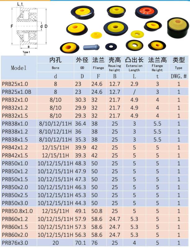 Plastic Bearing Housings